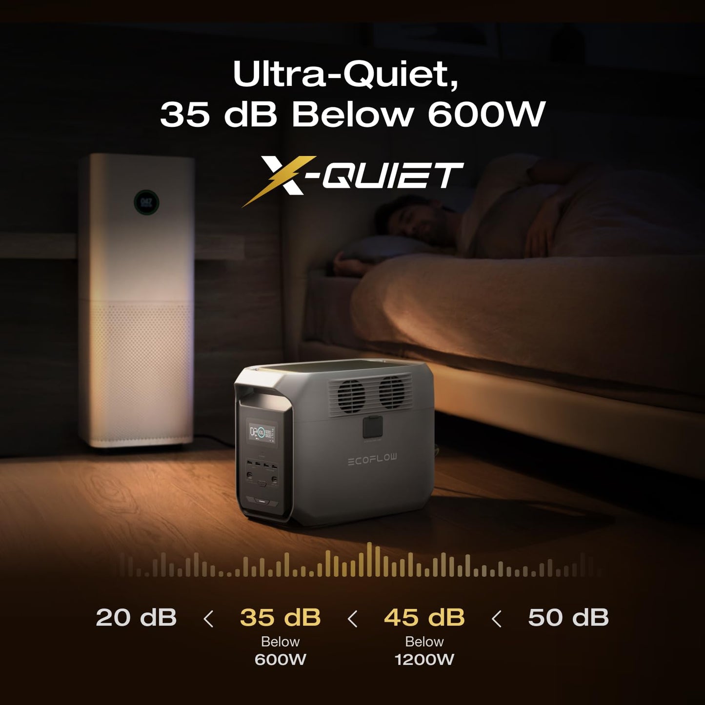 Ef Ecoflow Portable Power Station Delta 3 1500, 1536Wh Lifepo4 Battery Power Station, 6X1800W (X-Boost 2200W) Ac Outputs, Ultra-