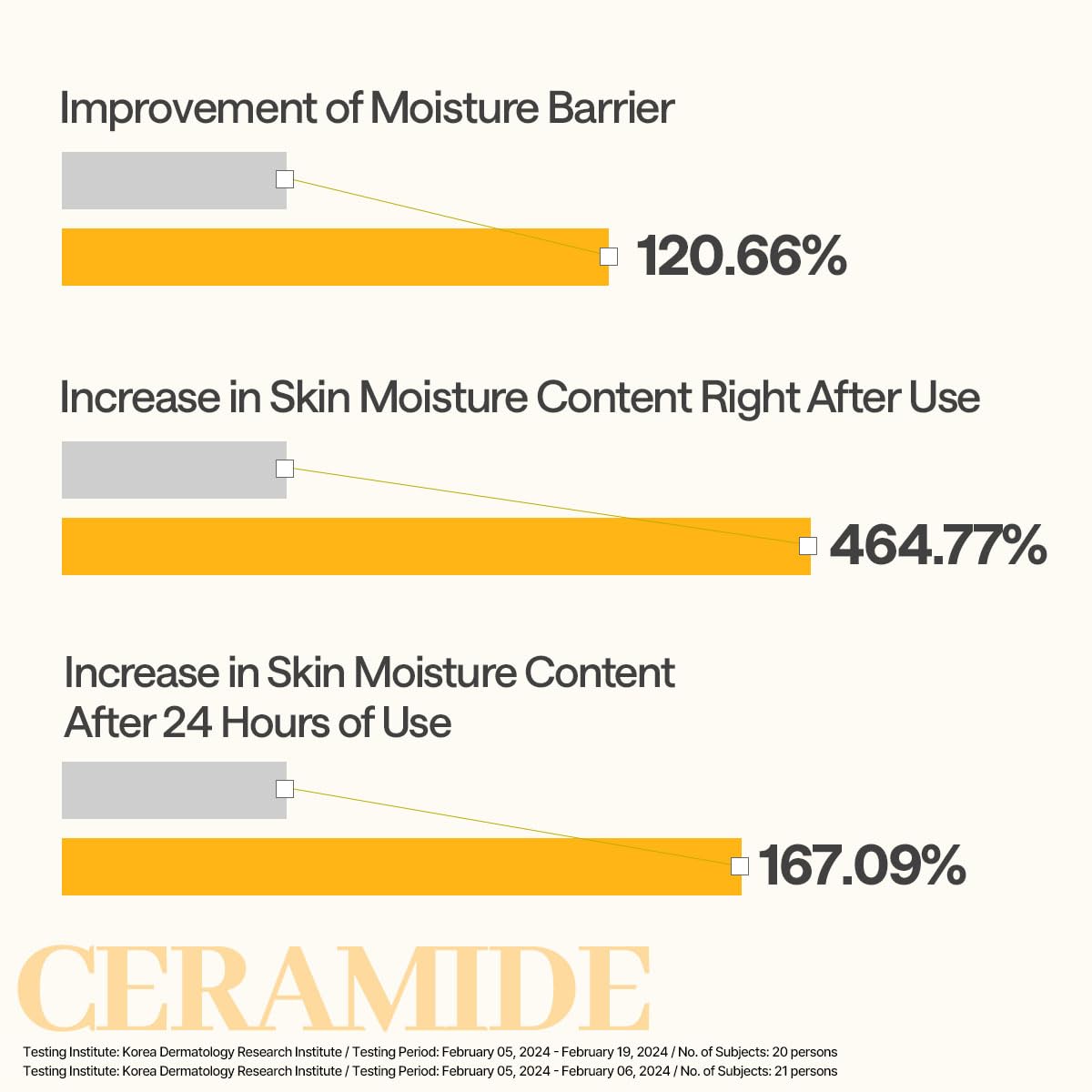 Mediheal Ceramide Essential Sheet Mask Moisture Barrier 10 pcs. 90% Ceramide & 4X Ceramide Liposome Technology for intense hydra