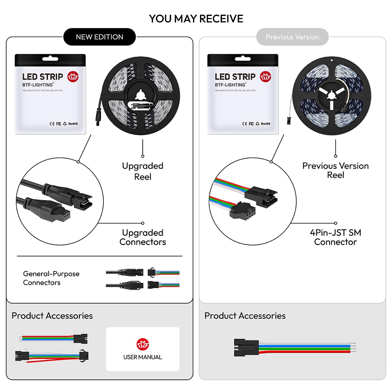 BTF-LIGHTING WS2815 (Upgraded WS2812B) 16.4ft 150 Pixels Magic Dream Color Individually Addressable RGB LED Flexible Strip Light 5050 SMD Dual Signal IP65 Silicone Coating Waterproof DC12V White PCB
