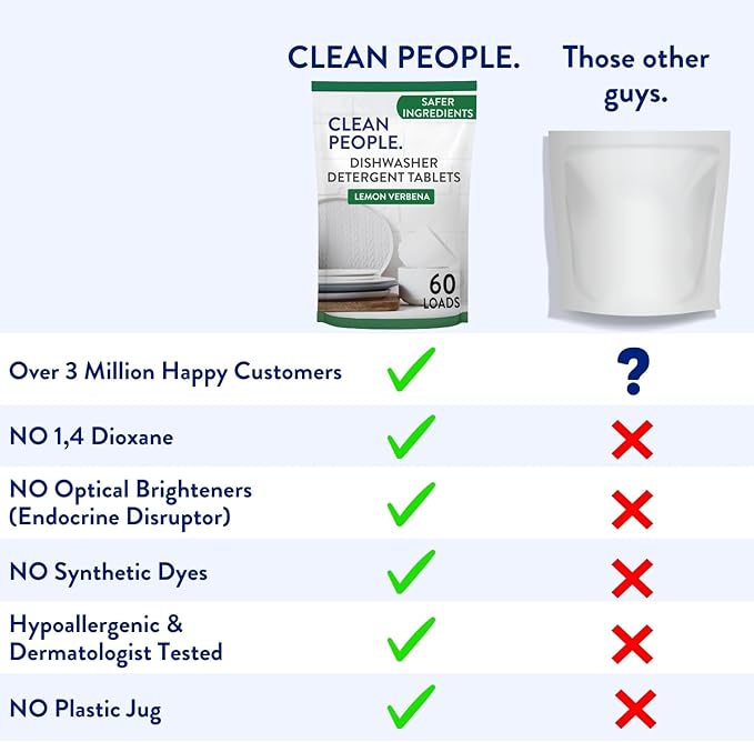 The Clean People Dishwasher Tablets - Cuts Grease & Rinses Sparkling Clean - Residue-Free - Phosphate Free Dishwashing Tablets (120 Count, Lemon Verbena)