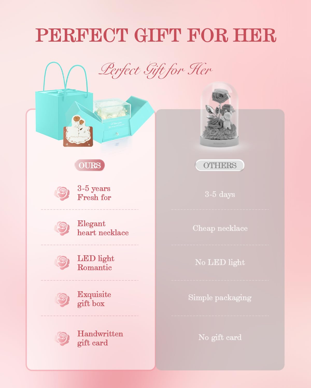 Birthday Gifts for Women, Preserved Real Roses with Heart Necklace I Love You in 100 Languages, Romantic Anniversary Wedding Gifts for Women Her Girlfriend Wife, Forever Roses Necklace Gift Box White