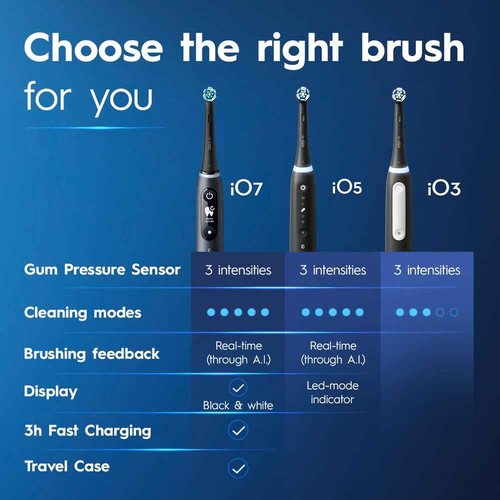 Oral-B iO Series 3 Electric Toothbrush with (1) Brush Head, Rechargeable, White