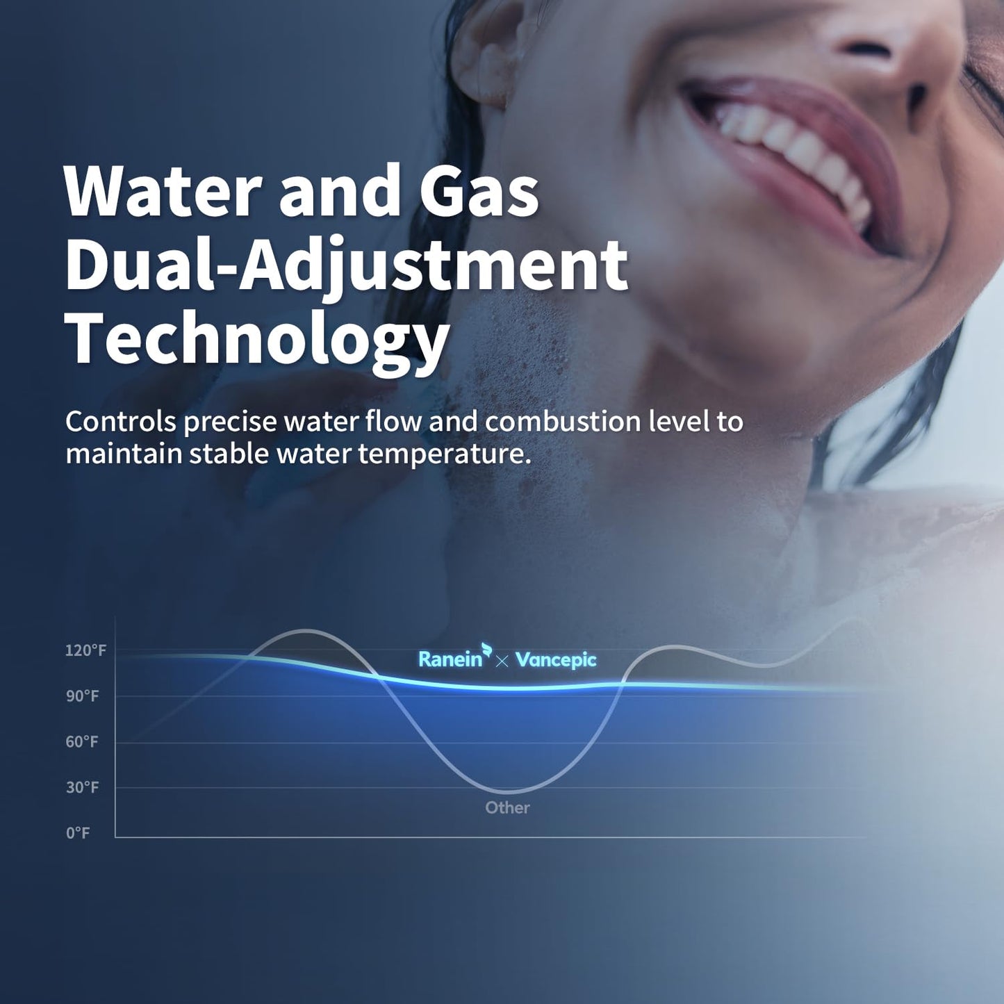 Ranein × Vancepic Tankless Water Heater Natural Gas, Max 8.5 GPM 190000 BTU Indoor On Demand Instant Hot Water Heater with LED Temperature Control Panel