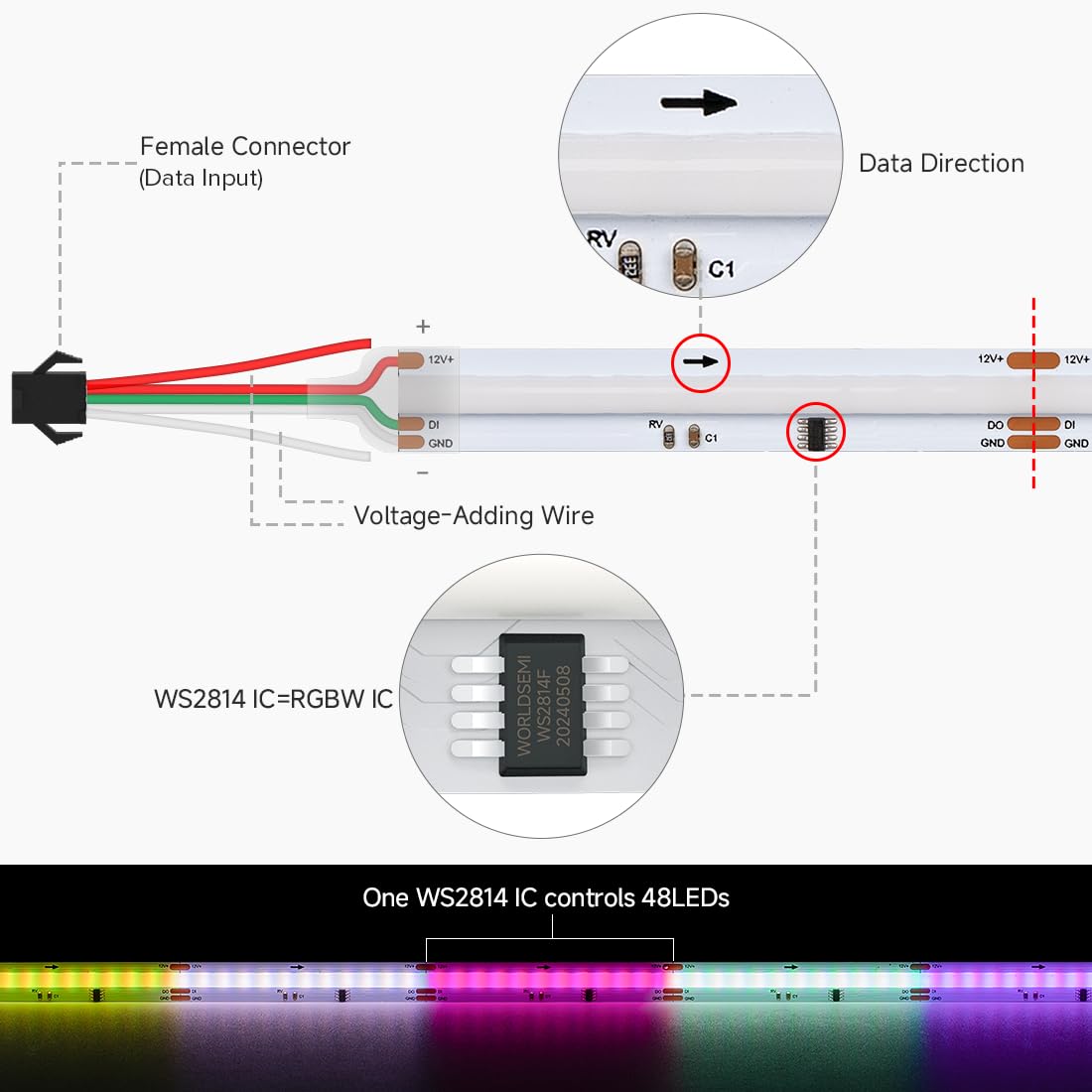 BTF-LIGHTING FCOB COB LED Strip WS2814 IC RGBW 6000K Flexible High Density Color Chasing Uniform Light 16.4FT DC12V 16IC/m 10mm Width for Home DIY Lighting Projects(No Adapter or Controller)