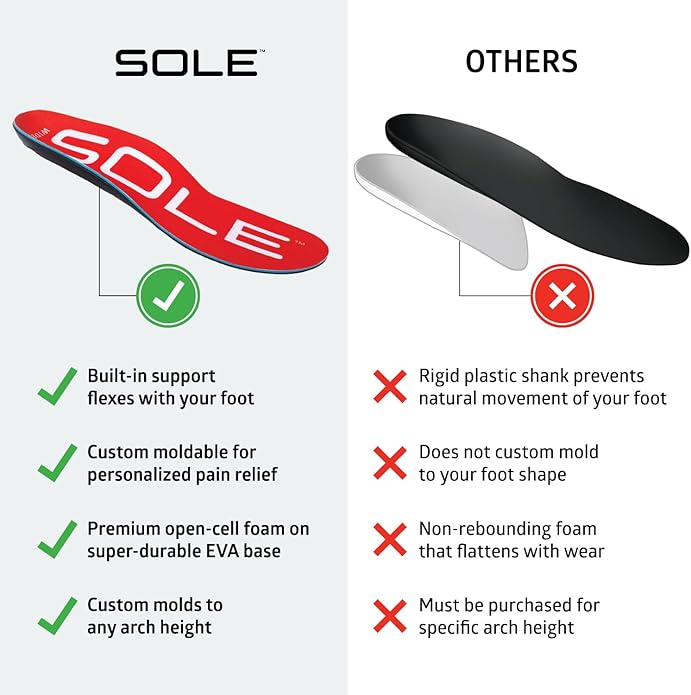 SOLE Active Medium Insoles - Custom Moldable Orthotic Support for Any Arch Type, Plantar Fasciitis Relief - Multiple Sizes