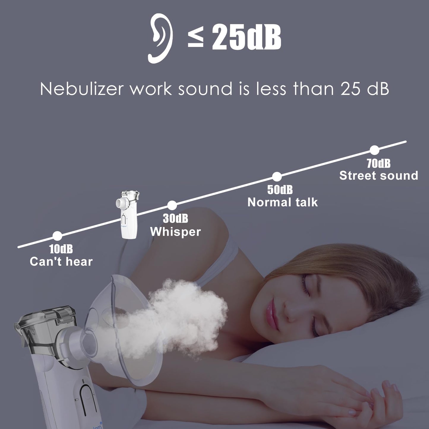Ultrasonic Portable Nebulizer, USB Rechargeable Portable Nebulizer with Two Mode and Auto Clean for Adults Kids Travel Home Daily use