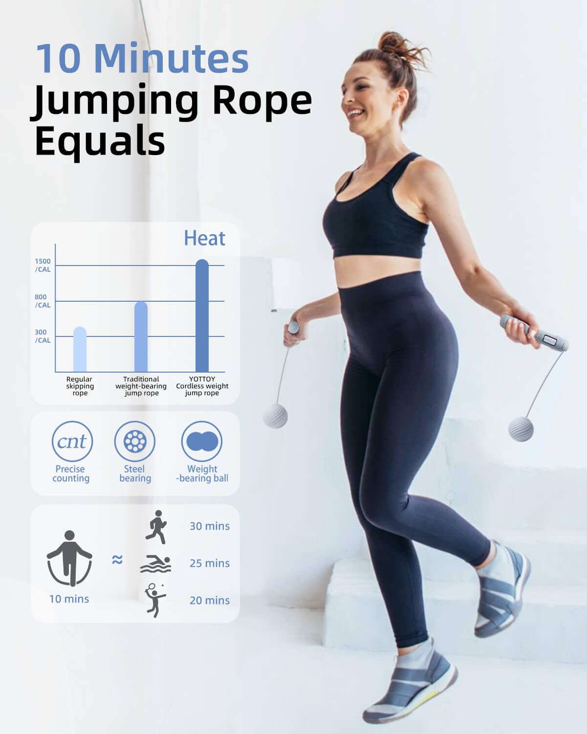 YOTTOY Cordless Jump Rope with Counter - Ropeless Jump Rope 2 In 1 with Large Cordless Ball-Weighted for Women with LCD Display (Blue)