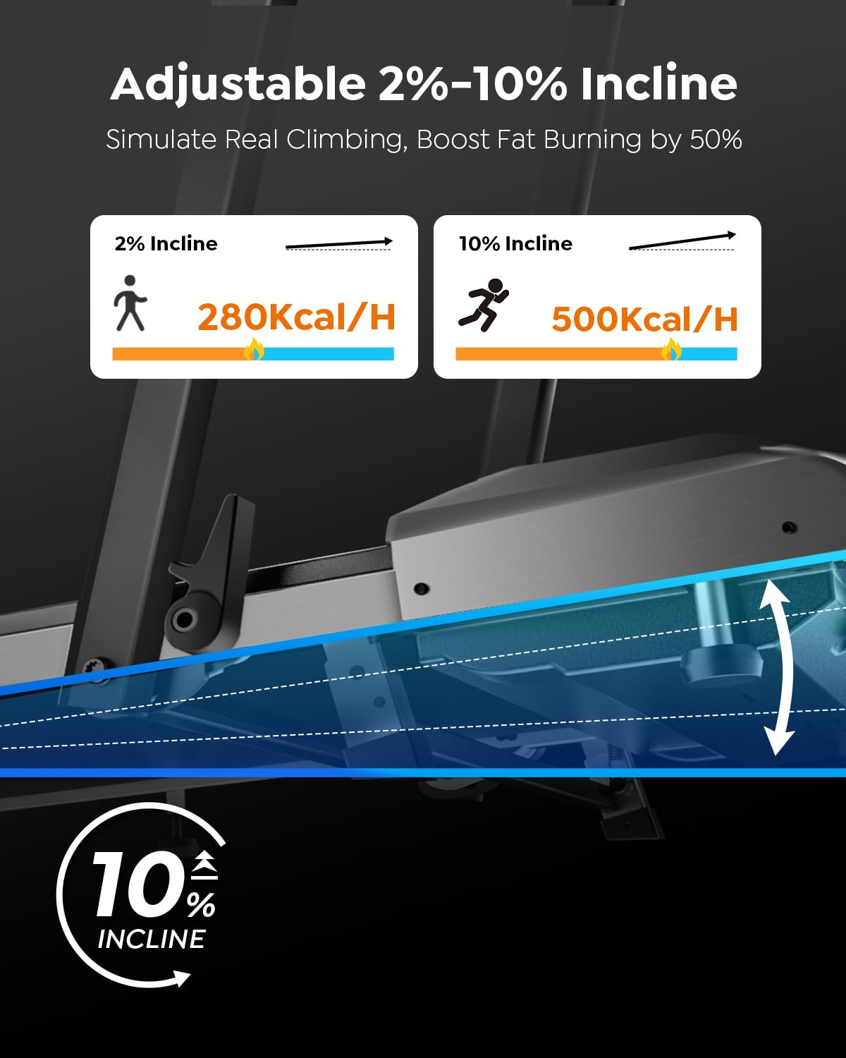Acezoe Walking Pad Under Desk Treadmill with Incline, 2 in 1 Foldable Treadmills for Home Small Office, 300 lbs Capacity, Portable Compact Walking Treadmill with Remote Control, LED Display and Apps