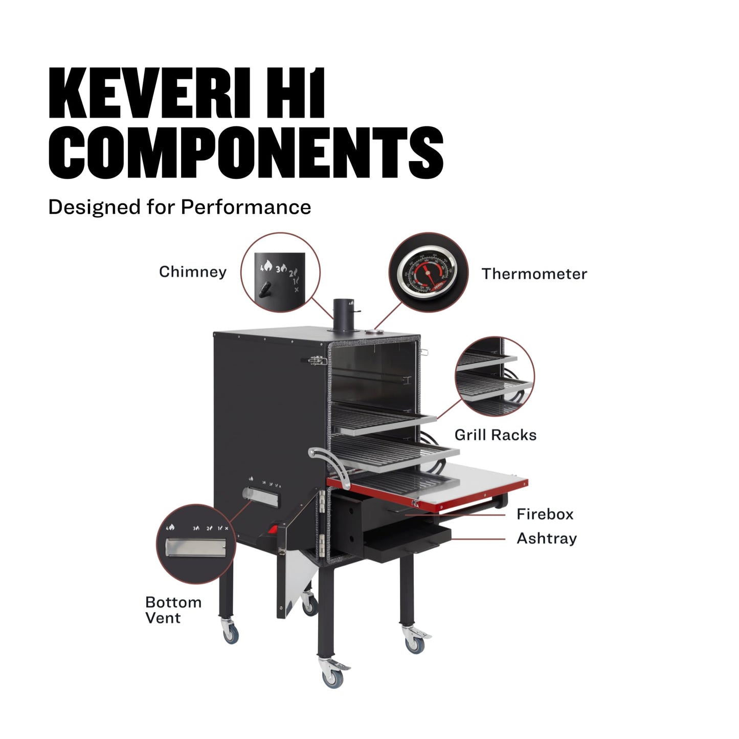 Keveri H1 Black Truffle | Multi-Purpose Charcoal Oven | Grill, Smoker, Roast, Bake, Pizza Oven