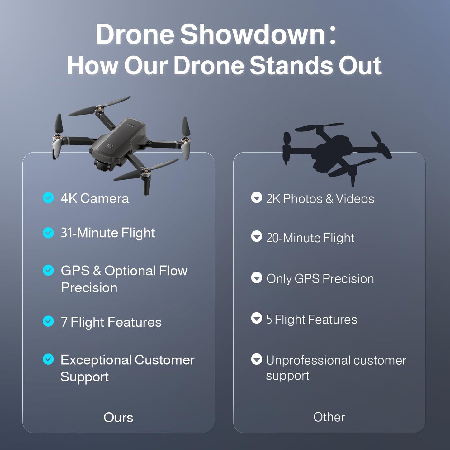 UranHub G30 Drones with 4K Camera for Adults with 2 Extra Batteries