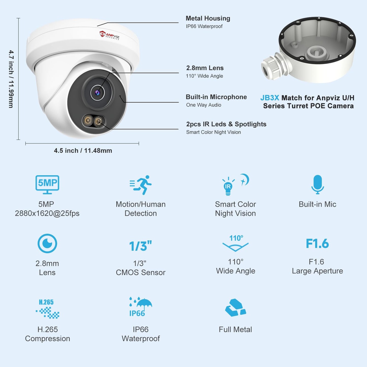 Anpviz 5MP PoE Camera, Full Metal Turret Security IP Camera Outdoor, Smart Dual Light Color Night Vision, AI Human Motion Detection, Built-in Mic, NDAA, Requires NVR, NOT Work Independently