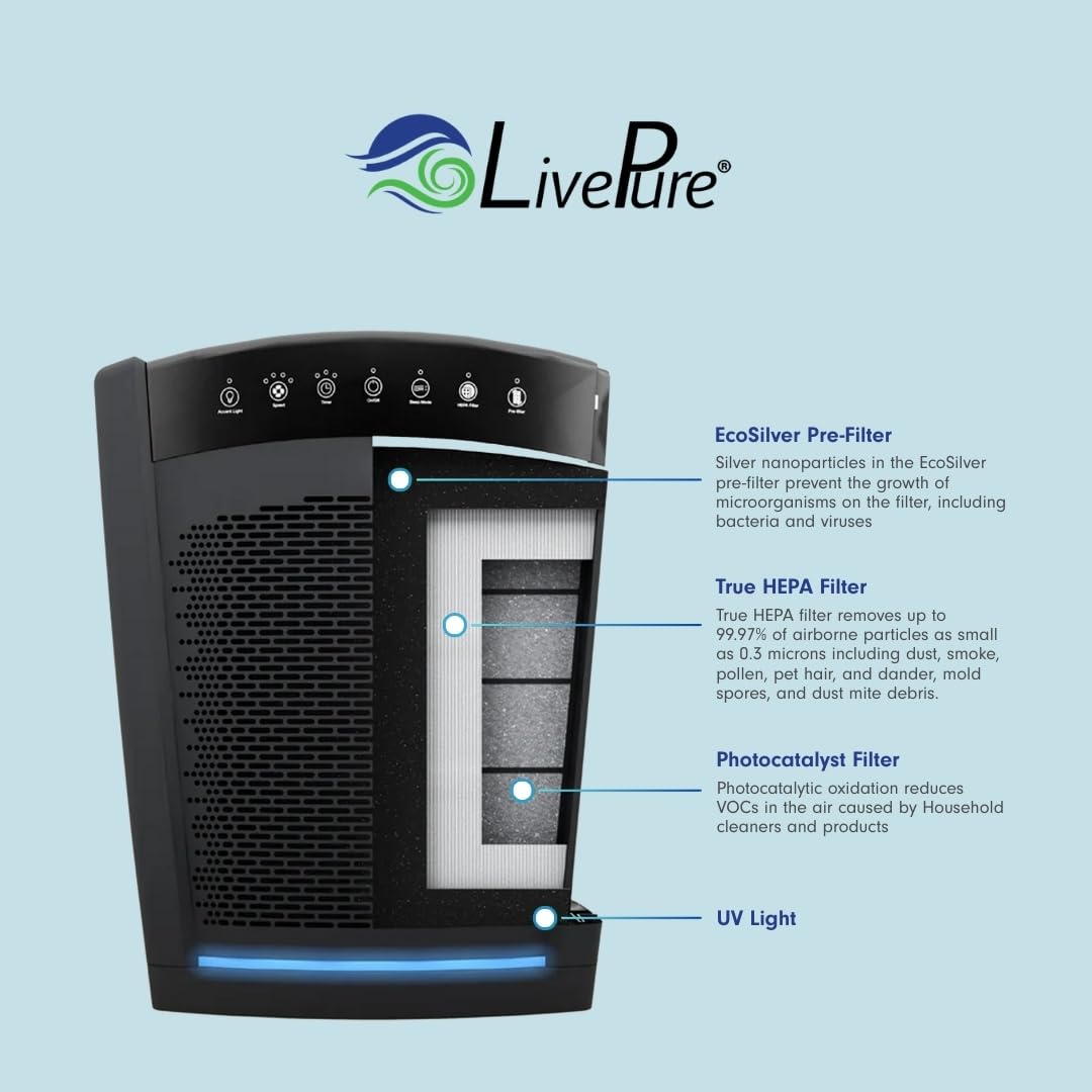 LivePure Bali Series Multi-Room Whole House Large Console Air Purifier, True HEPA Filter Captures Allergens, Smoke, Mold, Pollen, Dust Mites, Slate Black
