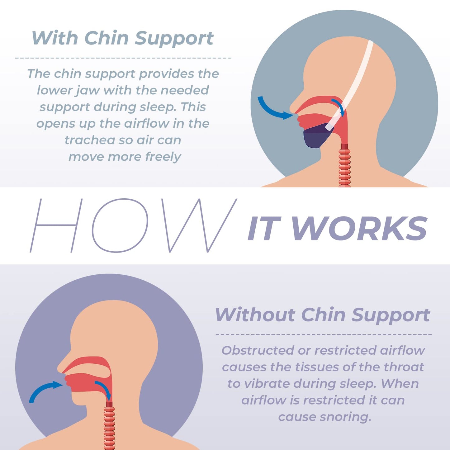 Chin Strap Replace for ResMed, Adjustable Chin Strap to Keep Mouth Closed and Reduce Air Loss, Anti Snoring Chin Straps for Men Women (1 Pack)