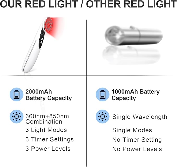 Red Light Therapy Device - 660nm Red & 850nm Near Infrared Light Therapy for Humans Dogs, Portable Home Travel Use (Silver White)