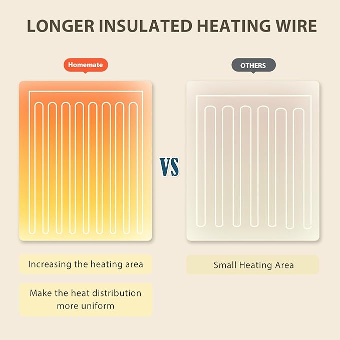 Homemate Electric Heated Blanket Twin - 62"x84" Heating Bed Blankets Throw with 10 Heating Levels 8 Hours Auto Off Fast Heating Over-Heated Protection Ultra Soft Warm Flannel ETL Certified Black