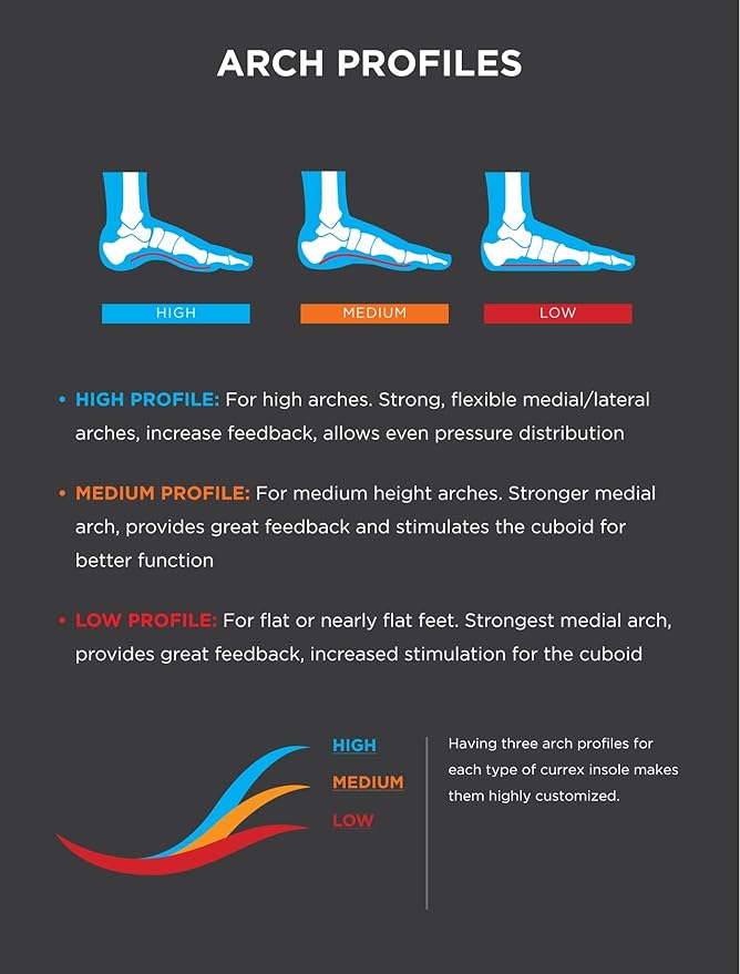 CURREX HikePro Insoles for Hiking Boots & Shoes – Shock Absorbing Inserts to Help Reduce Fatigue and Increase Performance – Anti-Slip Heel Surface for Stability – for Men & Women – Low Arch, Small