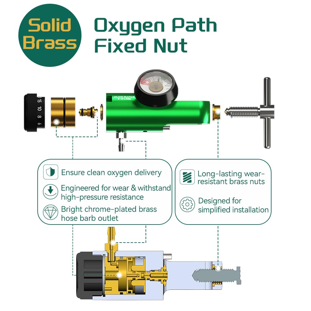 Oxygen Regulator for Oxygen Tank CGA 870 Connection, 0-15 LPM, Portable Oxygen Tank Regulator with Brass Sleeve, Includes 1 Wrench and 5 Brass Yoke Washer Seals