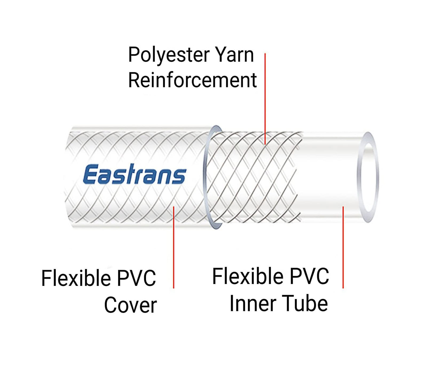 1/2" ID x 3/4" OD - 10 Ft High Pressure Braided Clear PVC Vinyl Tubing Flexible Vinyl Tube, Heavy Duty Reinforced Hose Tubing, BPA Free and Non Toxic
