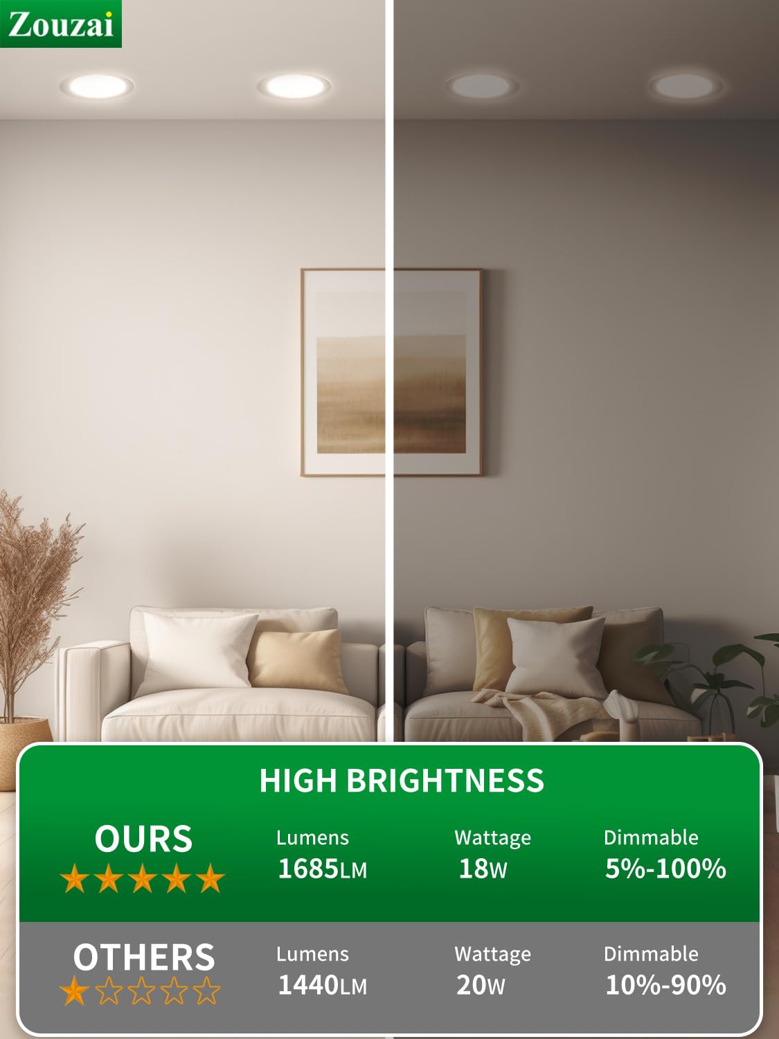 zouzai 12 Pack White 8 inch 18W 1620LM 5CCT Reset Ultra-Thin LED Recessed Ceiling Light with Junction Box, 2700K/3000K/3500K/4000K/5000K Selectable,Dimmable - ETL and Energy Star Certified