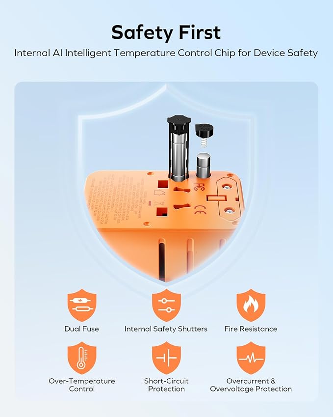 MOMAX Mini 7-in-1 Universal Travel Adapter, GaN 70W Dual AC, 3 USB-C PD & 2 USB-A QC, International Power Charger for 200+ Countries – Compact Travel Adapter for Laptop, Phone, UK/AUS/EU/JP Plug