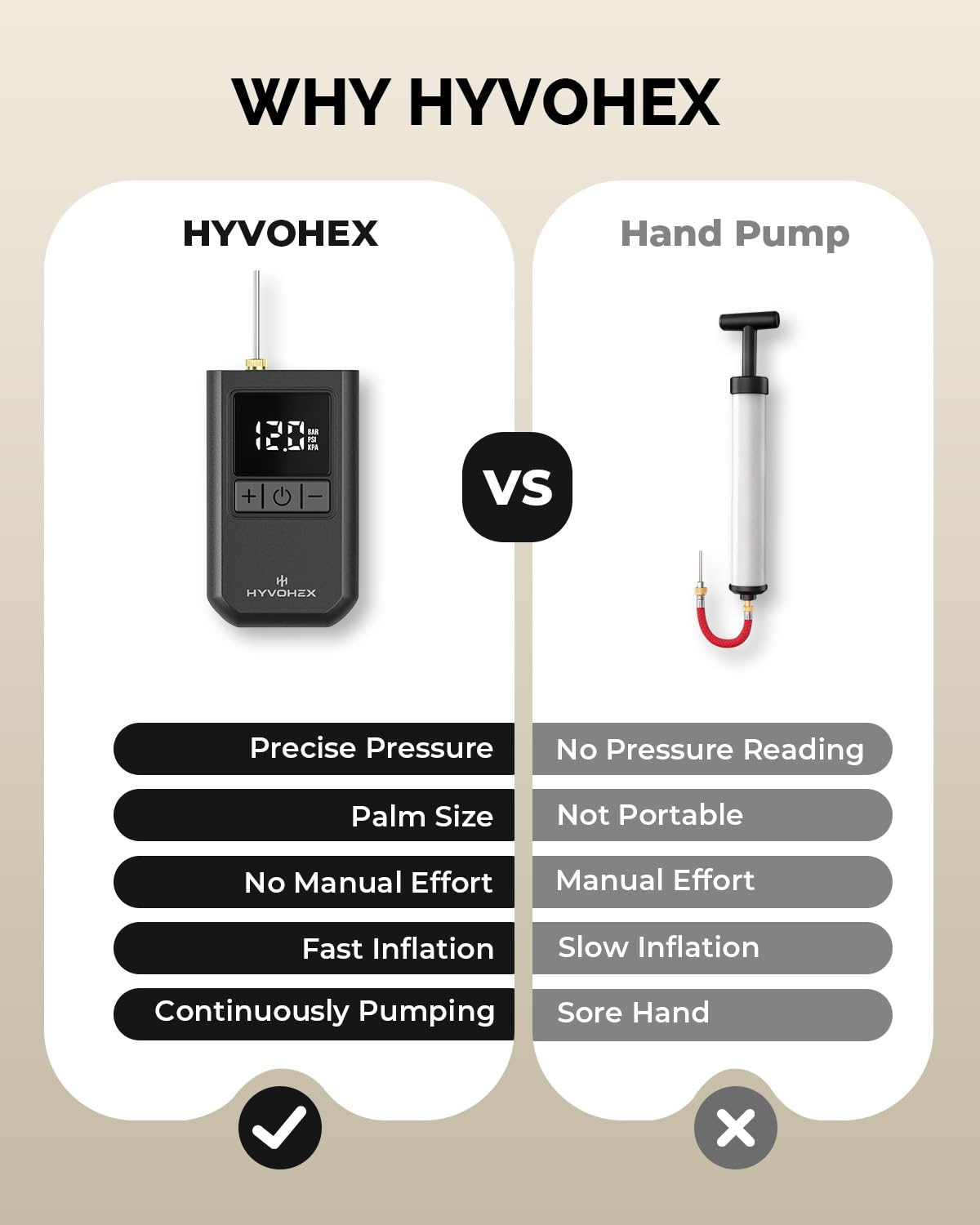 Ball Pump for Sports Balls, HYVOHEX Portable Electric Basketball Pump Ultra Fast Inflation, with Digital LED Display Air Pump for Balls, Preset Pressure with Ball Needle for Soccer, Volleyball