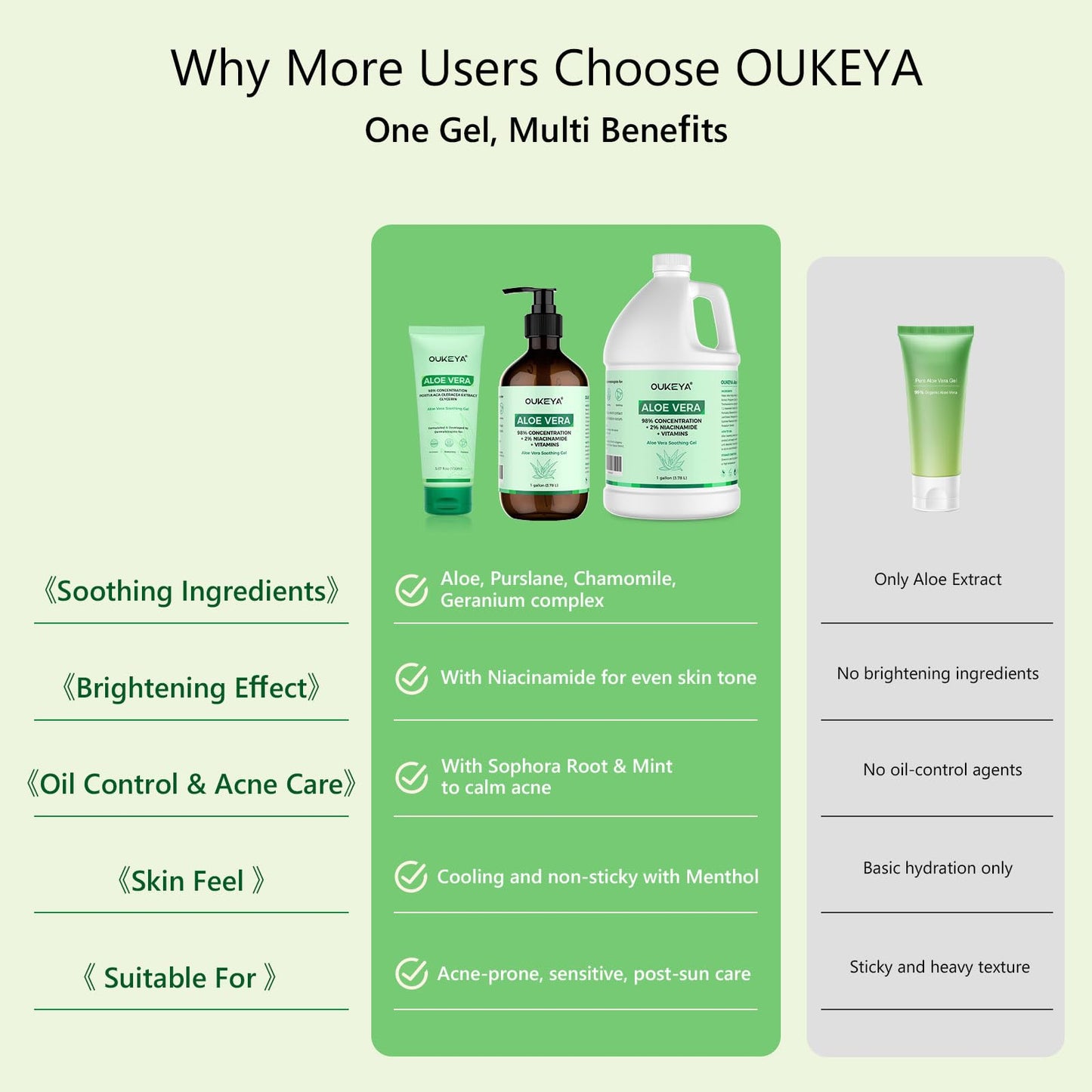OUKEY Aloe Vera Gel - Soothing, Hydrating, and Nourishing for Face & Body 5.07 Fl Oz | 98% Natural Aloe Vera, Pure & Organic for