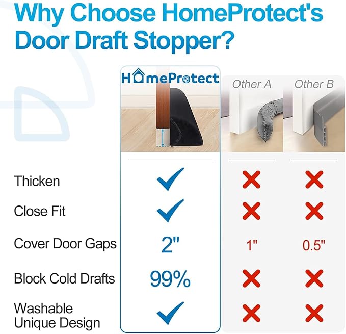 HomeProtect Under Door Draft Stopper 30 Inch Triangle Door Weather Stripping Reduce Wind/Breeze Noise Light Blocker Door Sweeps, Improved Triangle Design More Fits 0 to 3" Door Gaps Black