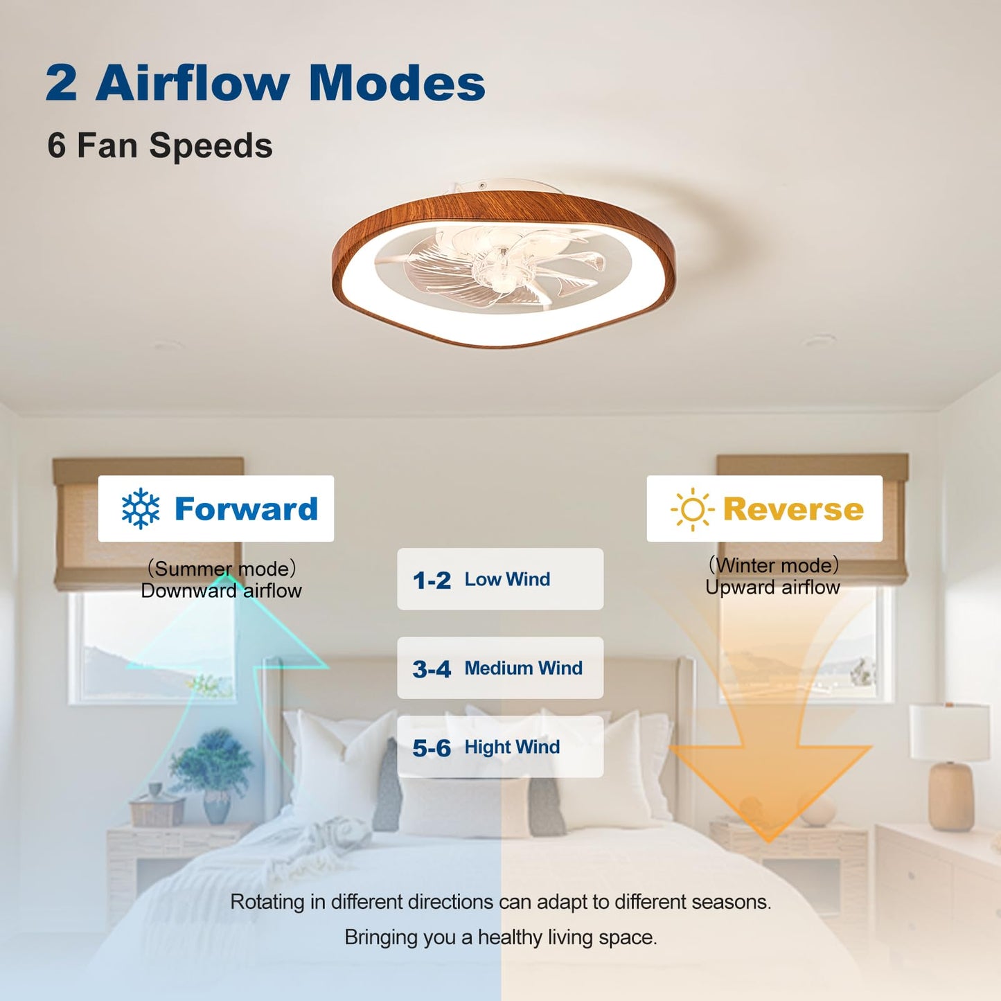 Monikessy 19.7" Modern Ceiling Fans with Lights and Remote, Dimmable Low Profile Ceiling Fan, Farmhouse Smart Bladeless Fandelier Flush Mount Ceiling Fan for Bedroom Dining Room