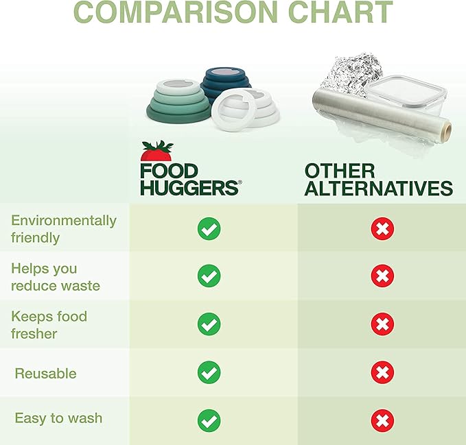 Food Huggers Replacement Lids for Glass Storage Containers | Silicone & Glass Lids that Don’t Crack | Fits Most Round Container Brands & Bowls | 100% Plastic Free | 1 Lid (Medium), Gradual Green