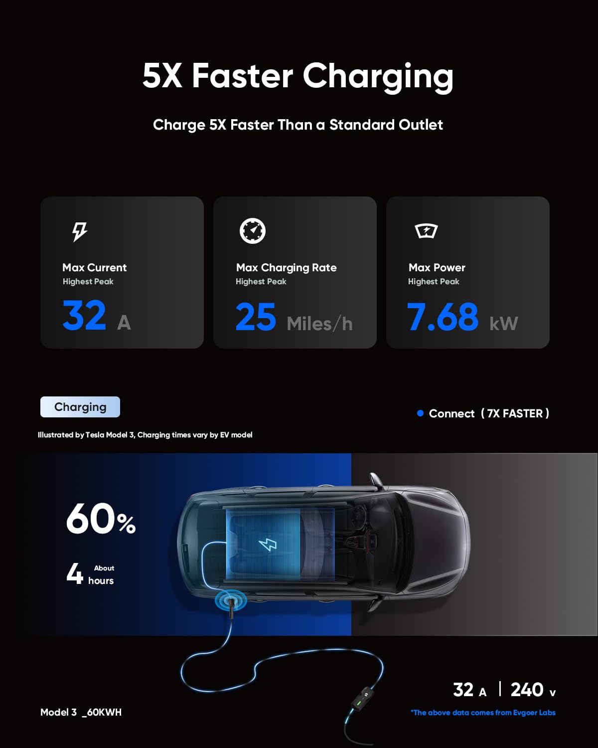 EG evgoer 32A Level 2 EV Charger with Smart APP Control & 25FT Cable - NEMA 14-50P Plug, Portable Electric Vehicle Charging Station with Cable Holder (EVSE Included)