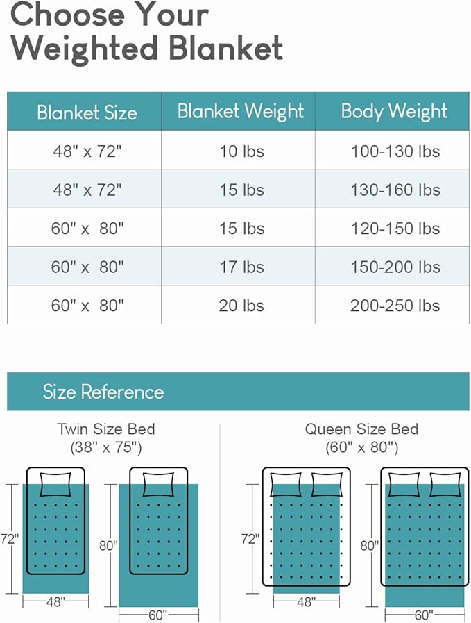 Cottonblue Weighted Blanket 15lbs for Twin/Full Ded - Plush Jacquard Sherpa Bed Blanket for Deep Sleep and Relaxation, Heavy Calm Blankets with Cemaric Beads, 48x72 Inches, Cream White