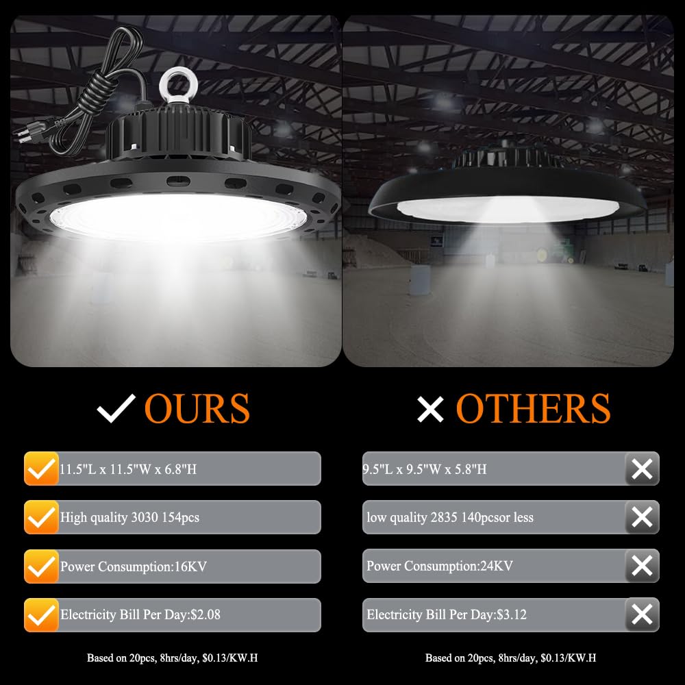 BEULT High Bay Led Shop Lights 100W 15000LM (Equiv. 400W MH/HPS) UFO Led High Bay Light for Shop Warehouse Workshop Factory 1Pack AC100-277V