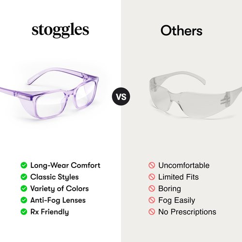 Stoggles Rectangle Z87.1 Certified Polycarbonate Safety Glasses, Scratch & Shatter-Proof, Blue-Light & UV Blocking Lens, Top & Side Shields, Anti-Fog Dip Coated, Durable, Protective & Stylish Eyewear