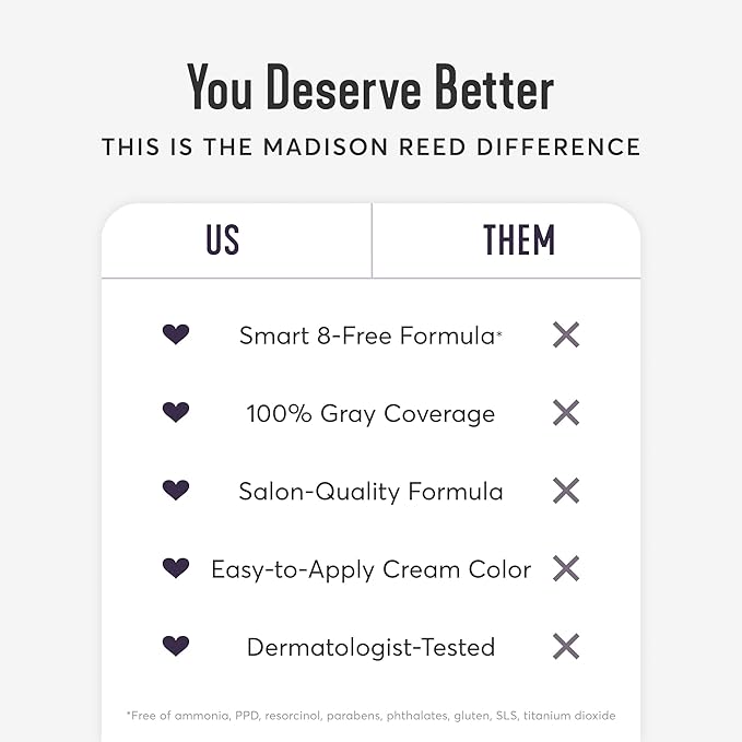 Madison Reed Radiant Hair Color Kit - 5.5NNA Dark Neutral Brown (Dosolo), 100% Gray Hair Coverage Permanent Hair Dye for Resistant Grays | PPD-Free & Ammonia-Free, 2 Pack