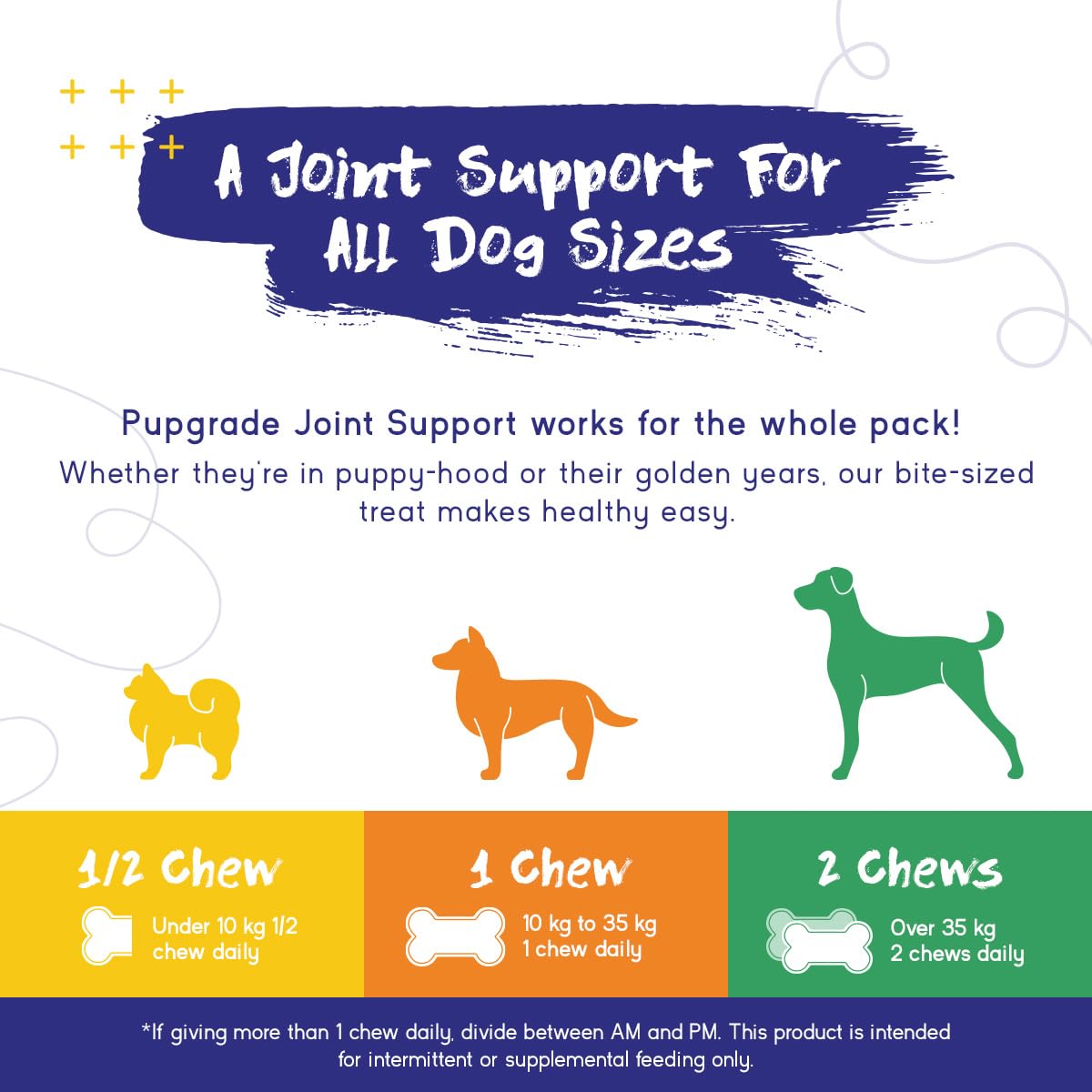 PupGrade Joint Support Supplement for Dogs - Natural Glucosamine Chondroitin with MSM - Supports joint and bone health - For young and senior dogs - 30 Chews