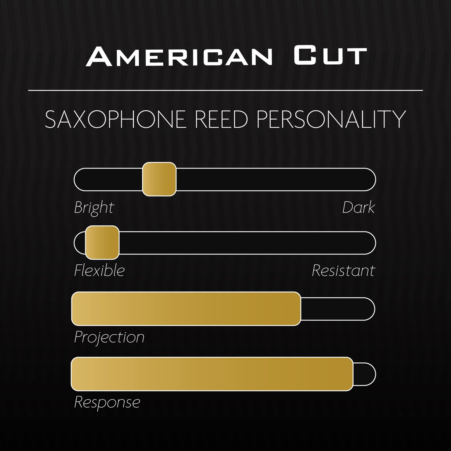 L  Gre Reeds - Baritone Saxophone Reed, American Cut, Strength 2.00 (Bsa2.00) - Premium Synthetic Woodwind Reed