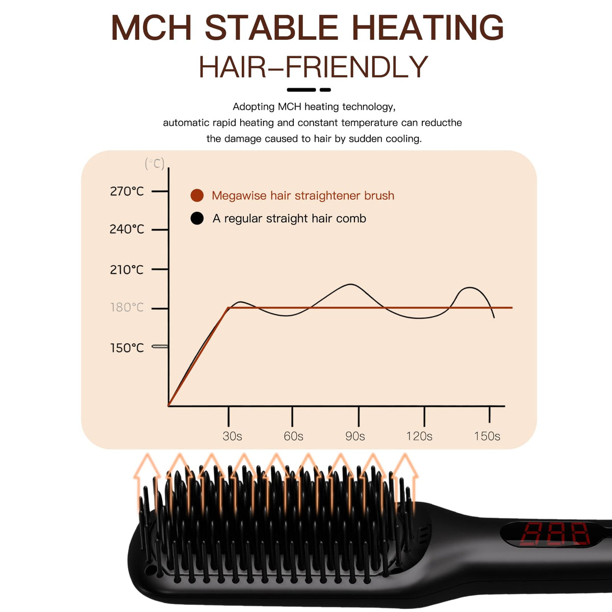 MEGAWISE Pro Ceramic Ionic Hair Straightener Brush for Home Salon, Straightening Hair Brush with 20s Heating Tech, Auto-Off, Ant