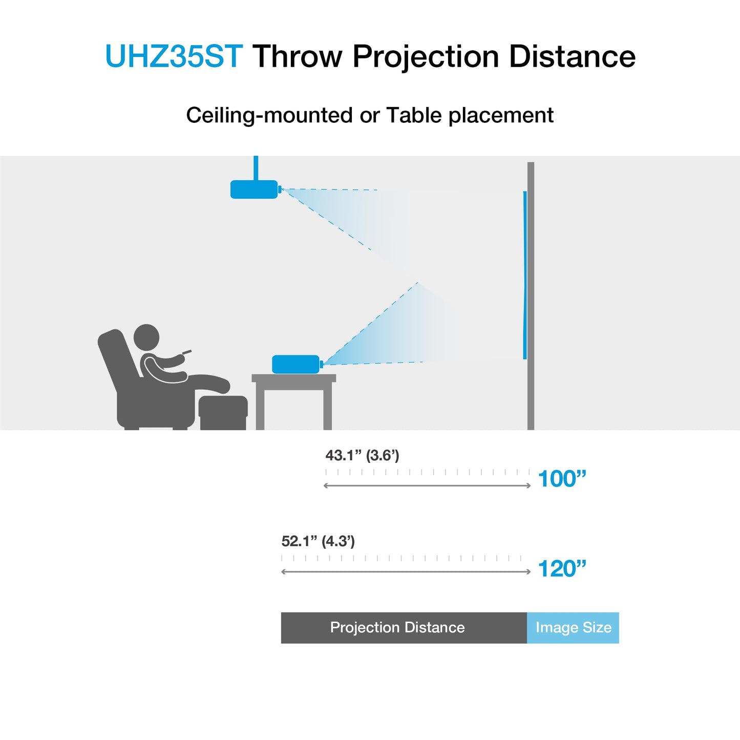 Optoma UHZ35ST 3500-Lumen UHD 4K Short-Throw Laser Projector - White