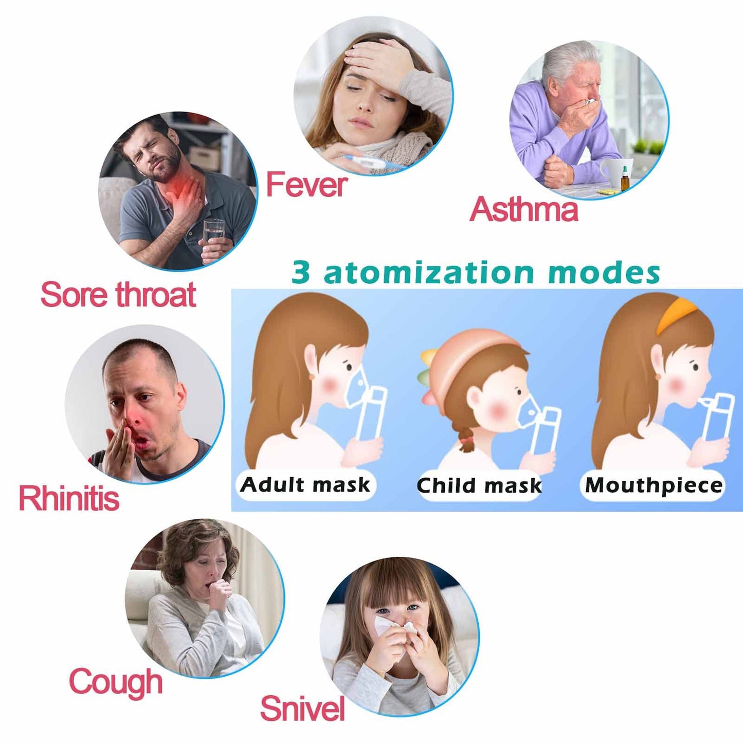 Portable Nebulizer with 3 Adjustable Speed, for Adults and Kids, Handheld Nebulizer for Breathing Issues, with Automatic-Cleaning, Laser Ultrafine Mesh Making, Effective for Home use