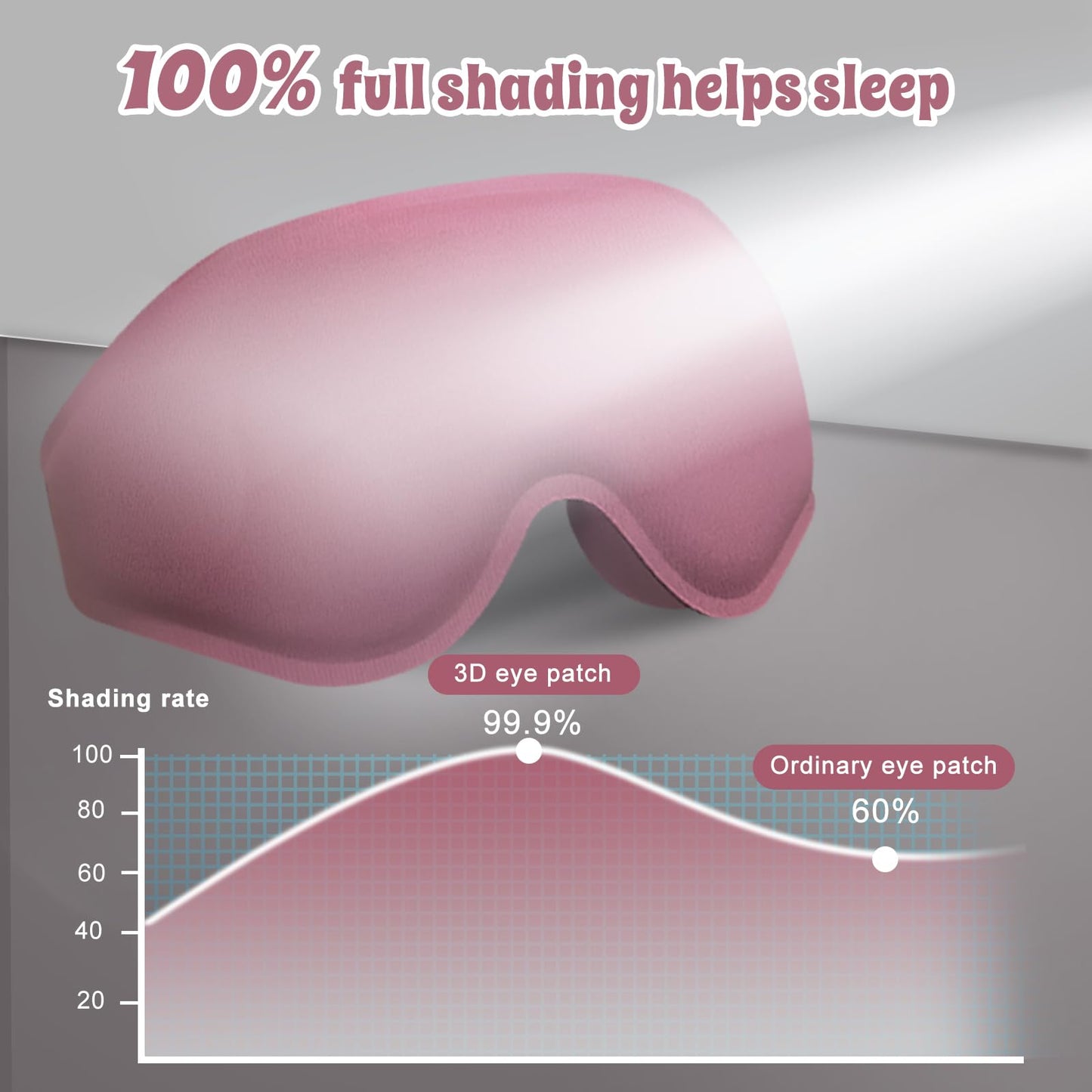 Clbxzwc 3D Advanced Eye Mask for Sleeping，Ultra Delicate Soft Skin Friendly Eye mask，100% Blackout Sleep Eye Mask for Sleep, Eyelash Extension Sleep mask