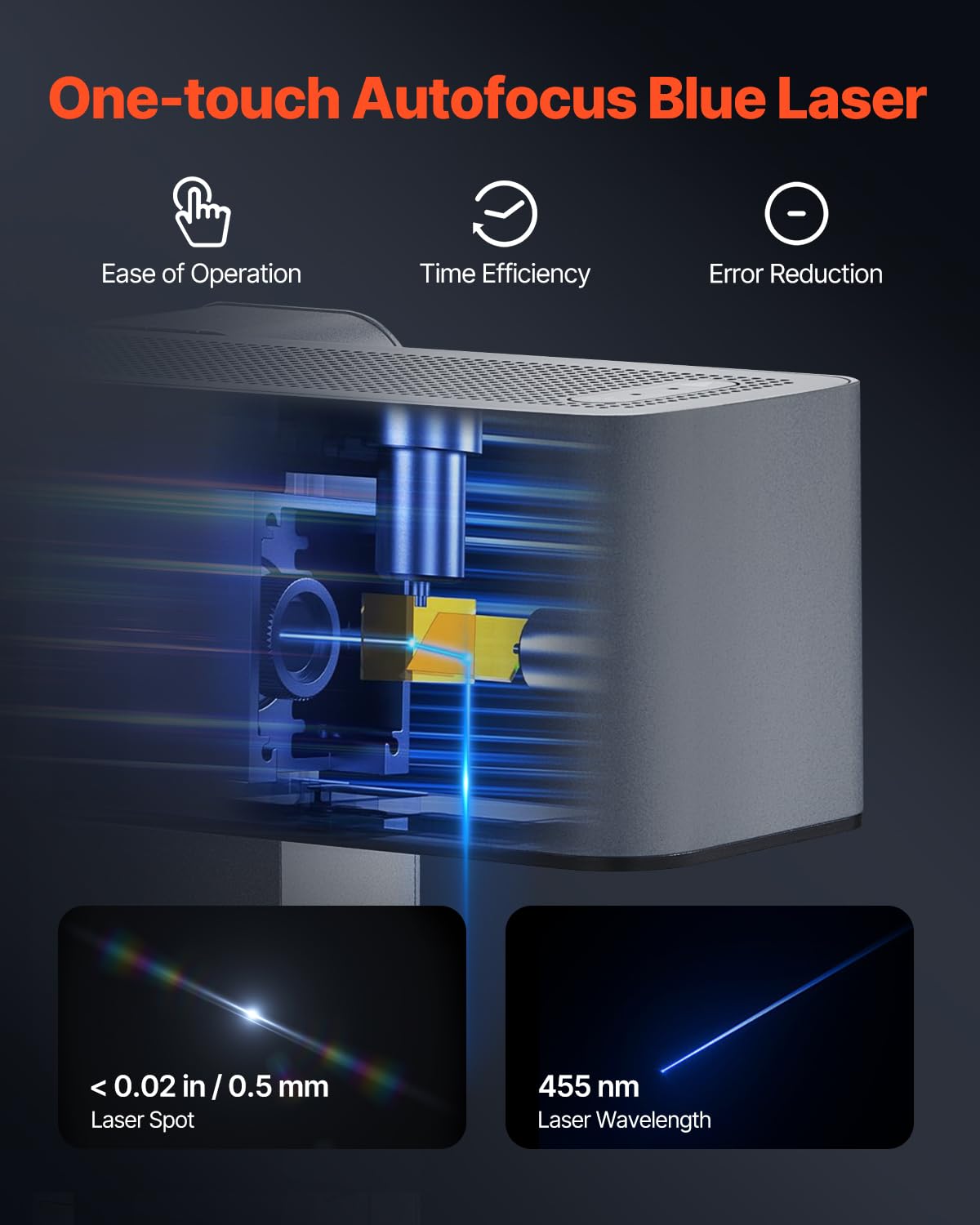 VEVOR Portable Laser Engraver, Handheld Engraving Machine 36000mm/min High Speed DIY Laser Engraver and Cutter Basic Set for Metal, Wood, Leather, Arylic, Fiber, Jewelry, Glass