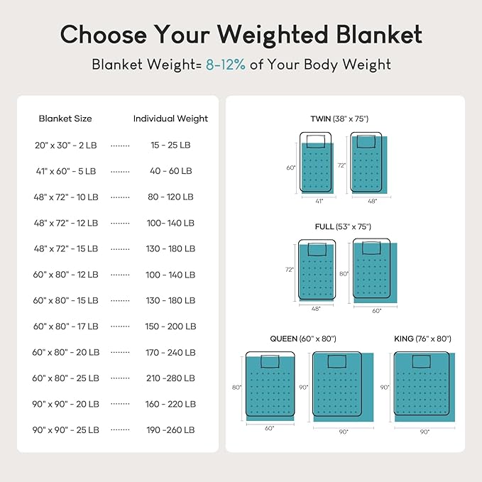 Cottonblue Weighted Blanket for Adults 20 lbs Queen Size 60x80 inches, Cozy Flannel Sherpa Weighted Throw Blankets Comfortable for Calming and Relax, Shaggy Fleece Bed Sofa Heavy Blankets, Dusty Green