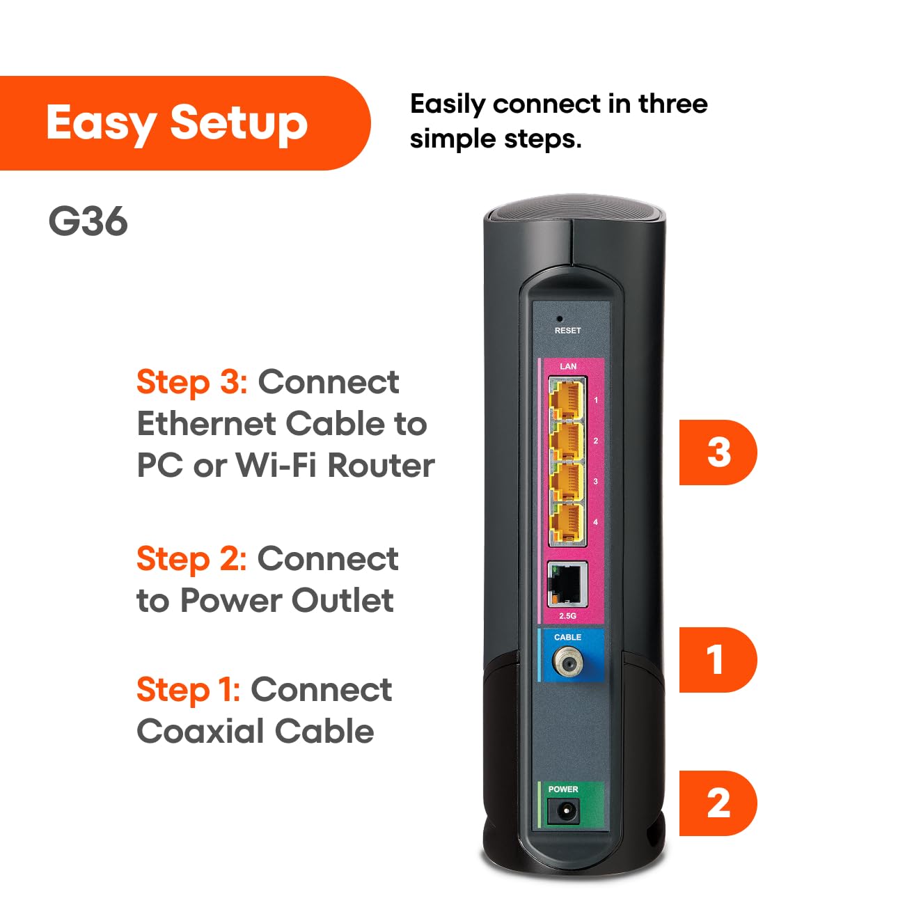 ARRIS (G36) - Cable Modem Router Combo - Fast DOCSIS 3.1 Multi-Gigabit WiFi 6 (AX3000), Approved for Comcast Xfinity, Cox, Spectrum & More, 1.2 Gbps Max Speeds, 2x2 OFDM