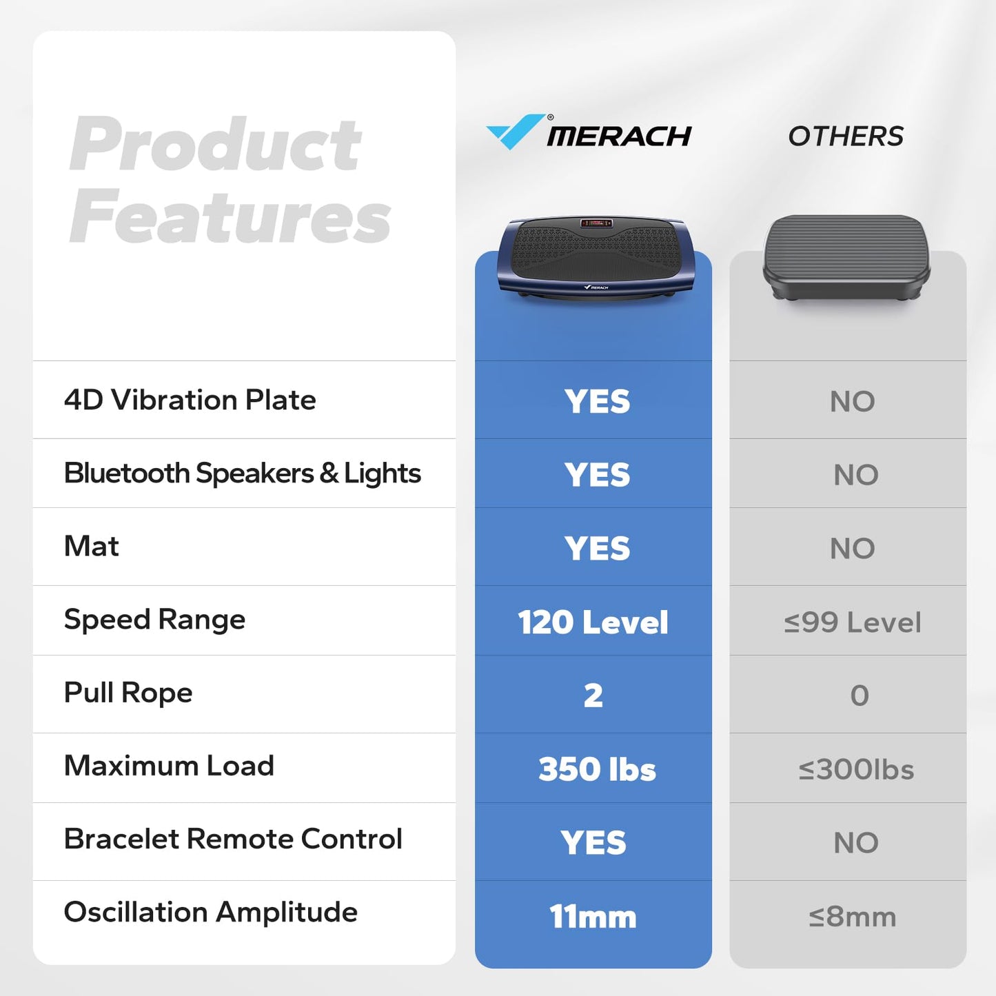 MERACH Vibration Plate Exercise Machine, 3D & 4D Vibration Plate for Lymphatic Drainage Weight Loss with 2 Tension Ropes, Whole Body Vibration Platform for Women Men, Exercise Equipment for Home