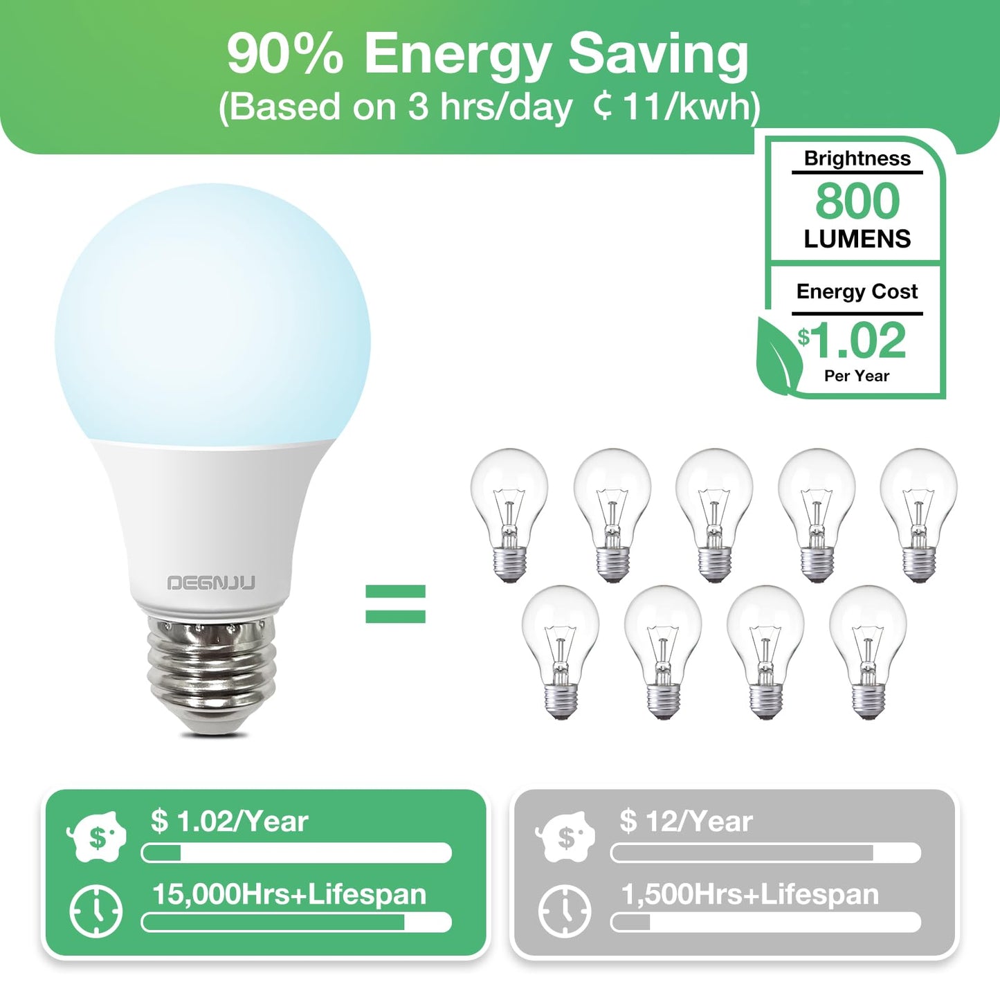 DEGNJU A19 LED Light Bulbs, 60 Watt Equivalent LED Bulbs, Daylight 5000K, 800 Lumens, E26 Standard Base, Non-Dimmable, 8W Warm White LED Bulbs for Bedroom Living Room,3 Pack