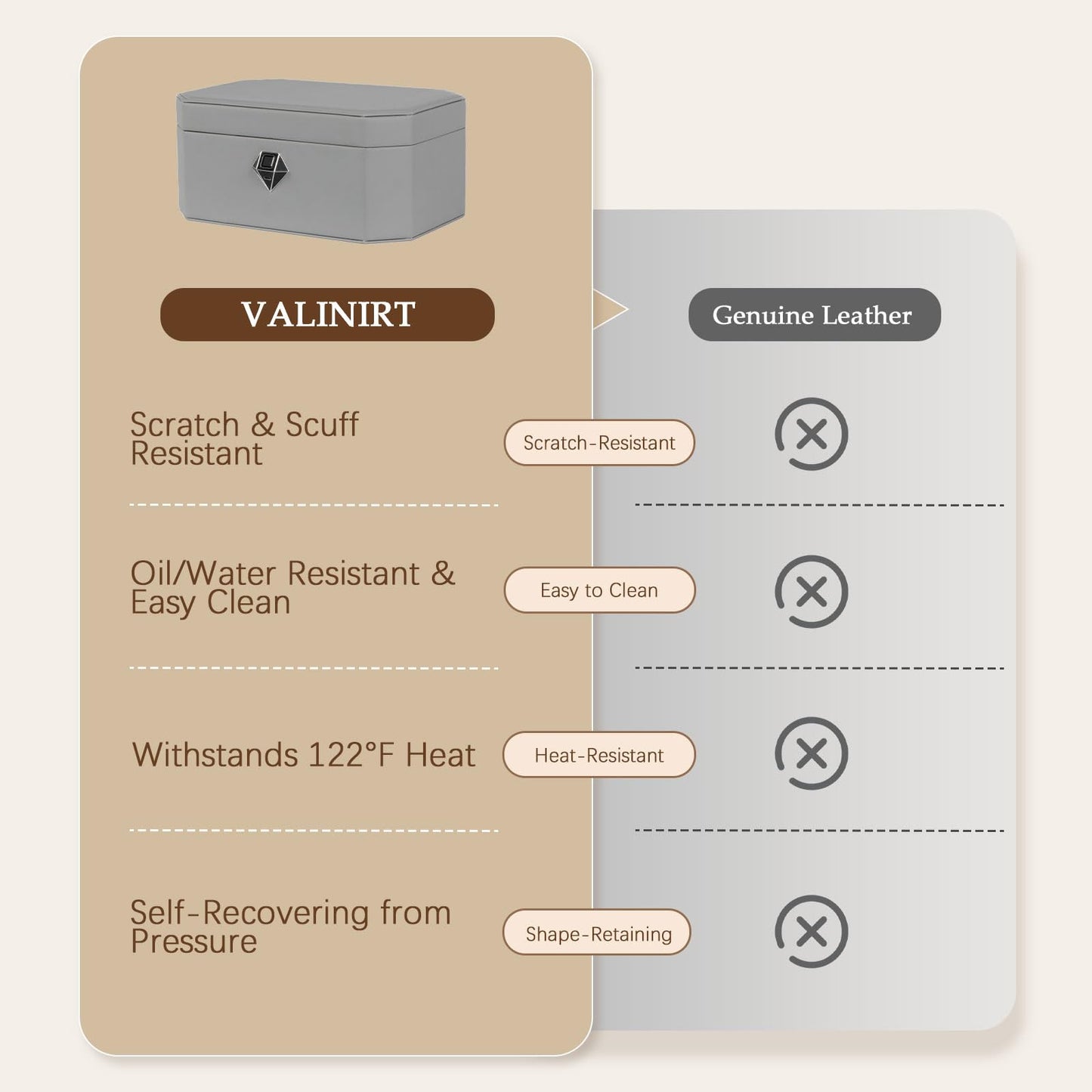 VALINIRT Jewelry Safe，Biometric Fingerprint safe, Leather Wrapped Jewelry Box with Lock, Quick-Access & Keyless Entry(Two-Tier Gray)
