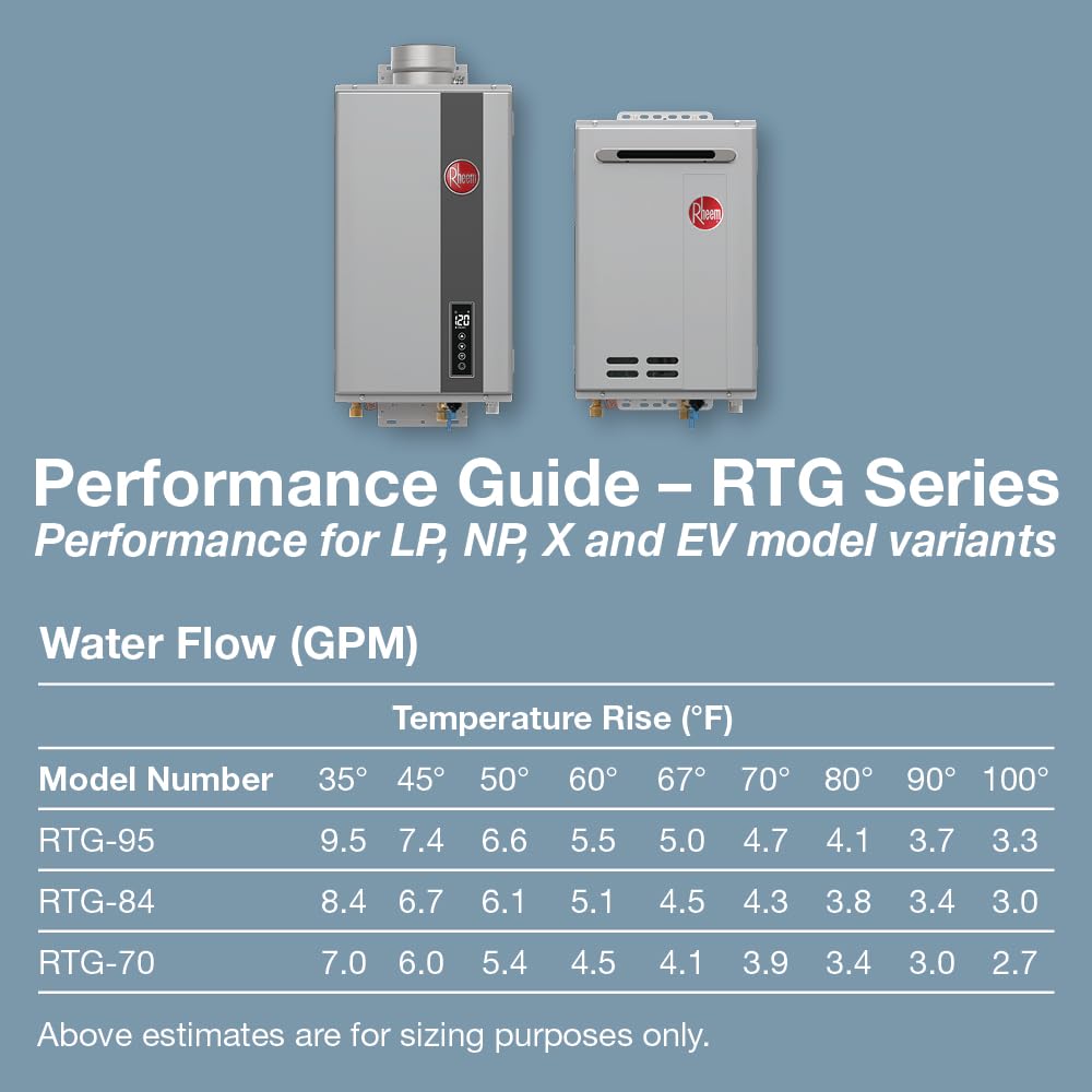 Rheem RTG-84DVLN-3 High Efficiency Non-Condensing Indoor Tankless Natural Gas Water Heater 8.4 GPM, 180,000 BTUs