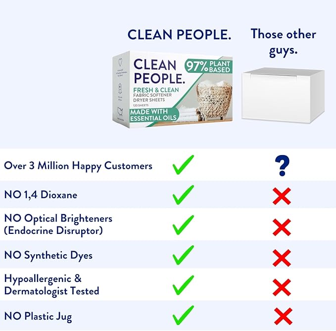 The Clean People Fabric Softener Sheets - Dryer Sheets - Softens & Removes Static Cling - Vegan Laundry Softener, Essential Oils - Sweet Petals, 120 Pack