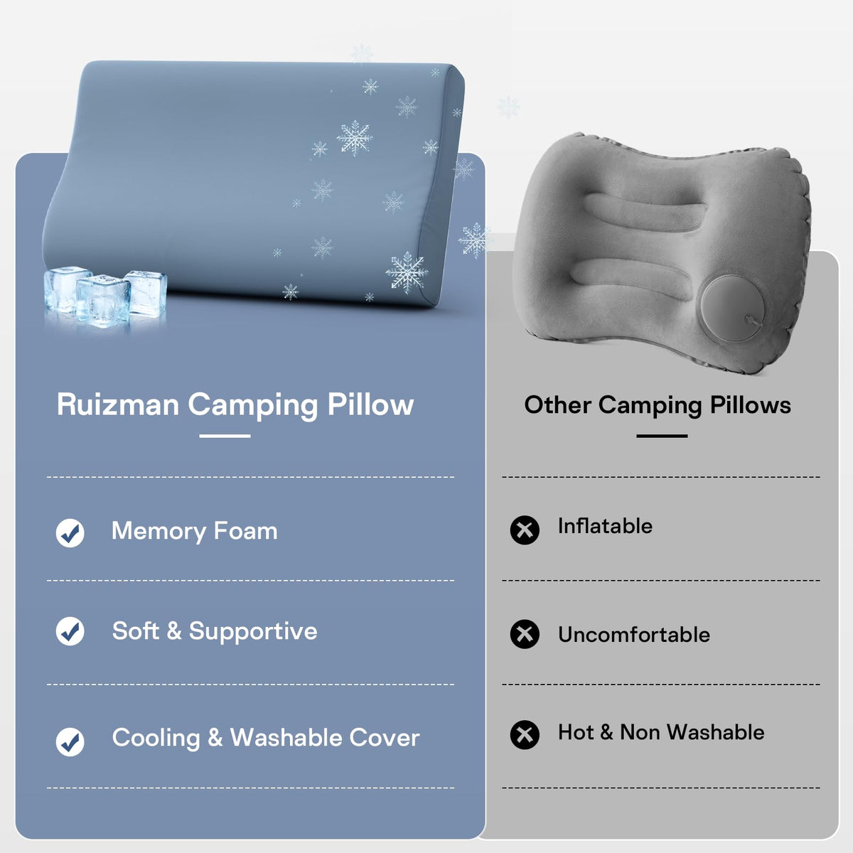 Ruizman Camping Pillows for Sleeping - Memory Foam Travel Pillow 2 Heights Use - Small Travel Pillow for Camping, Hiking, Backpacking with Storage Bag (Blue)