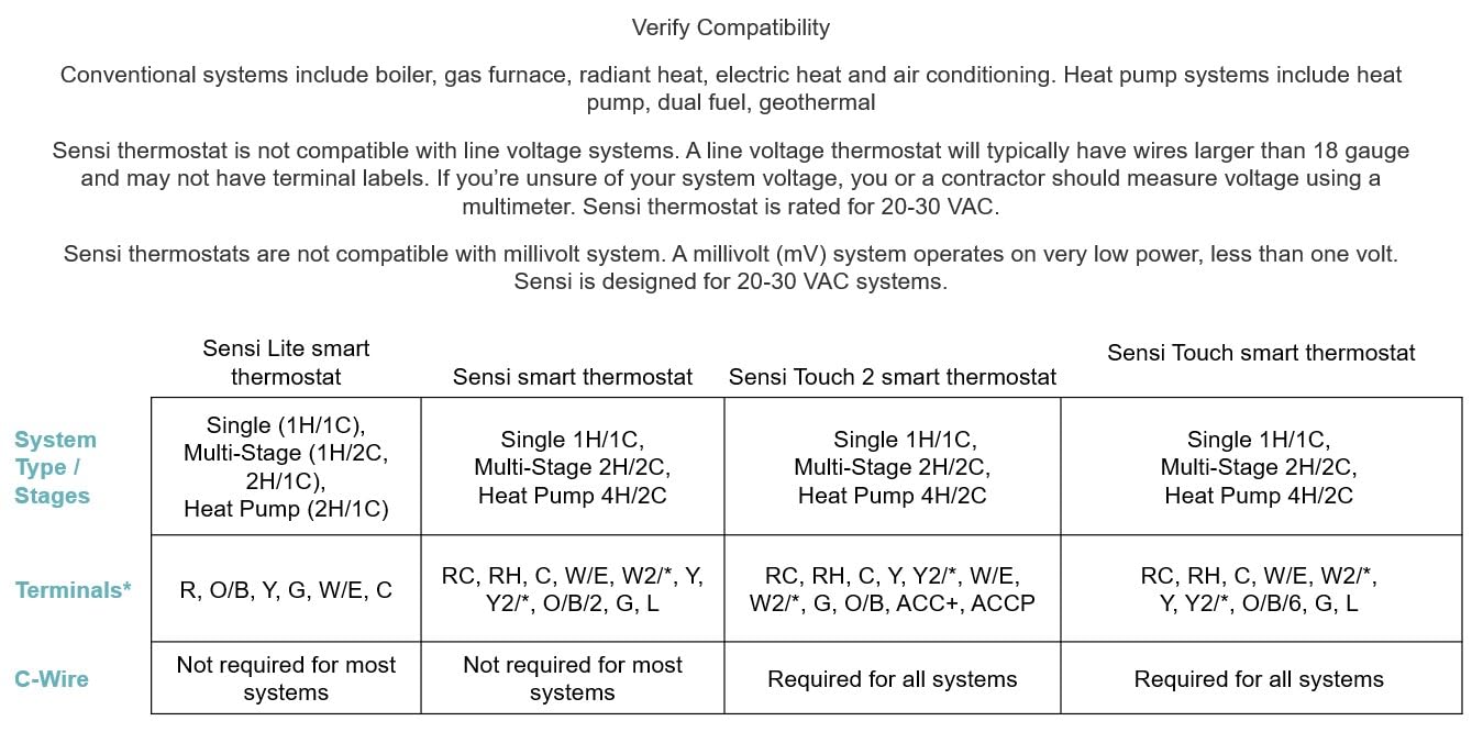 Emerson Sensi Touch Wi-Fi Smart Thermostat with Touchscreen Color Display, Works with Alexa, Energy Star Certified, C-wire Required, ST75 Black 5.625" x 3.4" x 1.17"